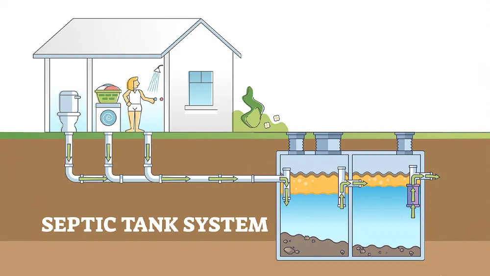 Just How Often Should You Clean Your Septic Tank?