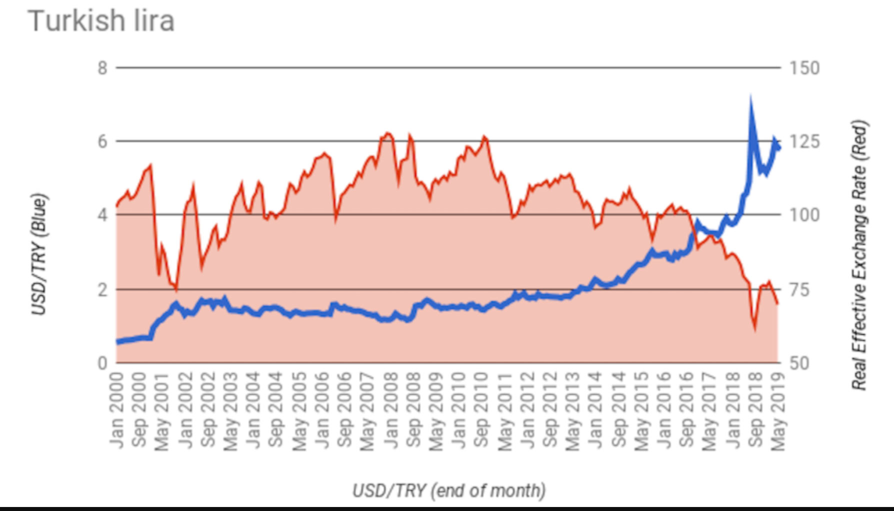 what currency does turkey use_40ebf644 3192 4d42 9bdf bb74165d1167