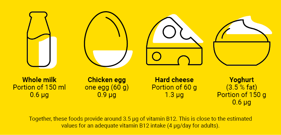 what you need to know about vitamin b12_5d3f62ab 4304 4b6c 927e fe30abc1c858
