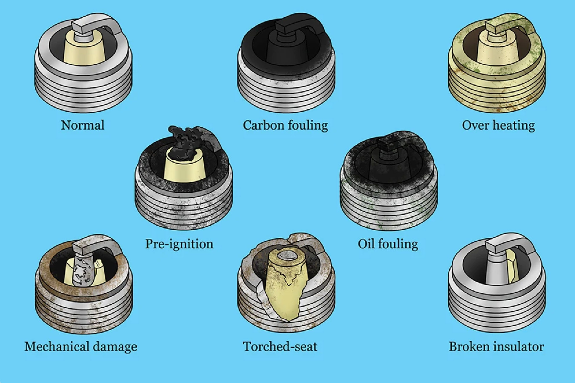 when do you replace the spark plugs on your car _4de48229 33a2 4818 8ba5 e728408c16f0