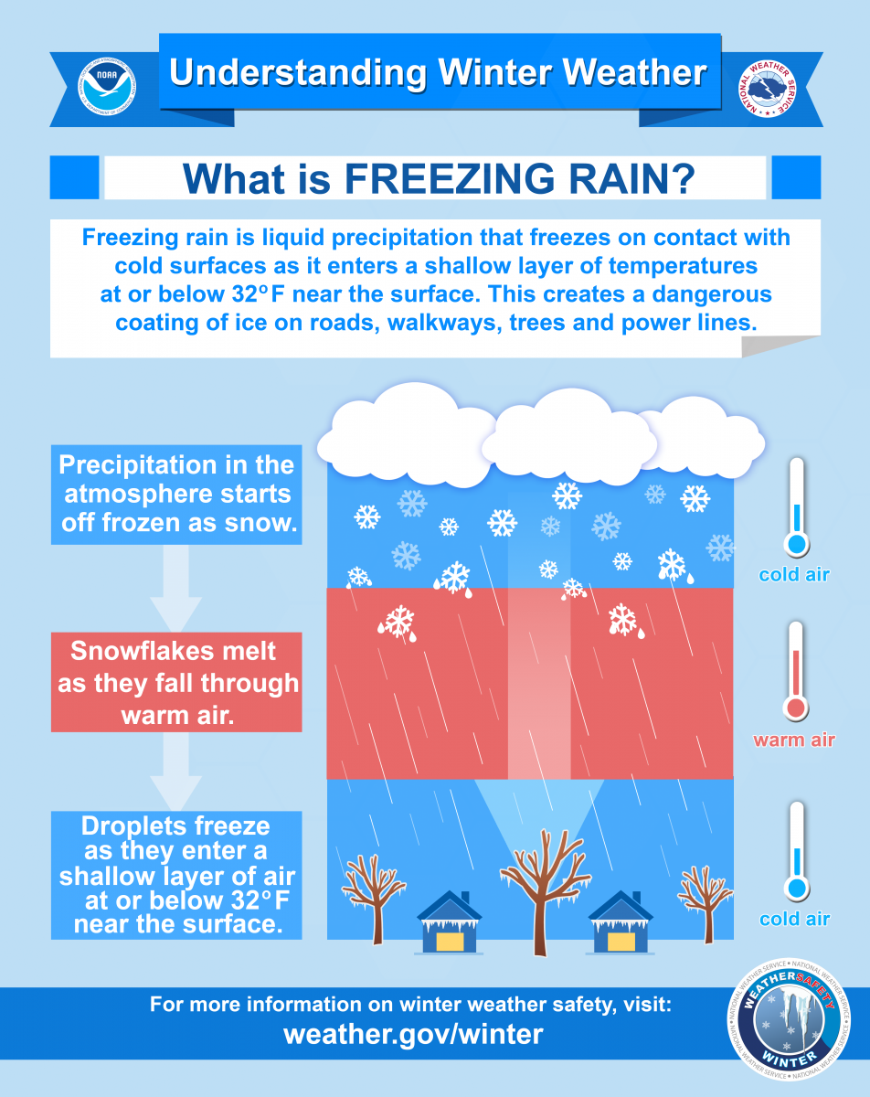 1769012321976_freezing_rain_1
