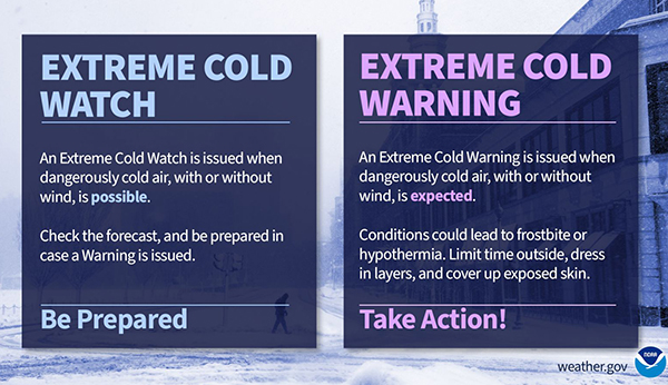 1769618781314_ECWW Watches Warnings