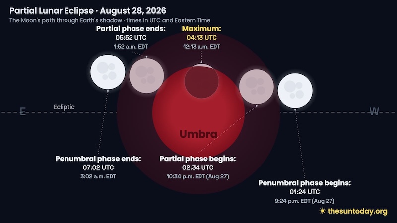 1787756764916_Lunar eclipse August 28 moons path