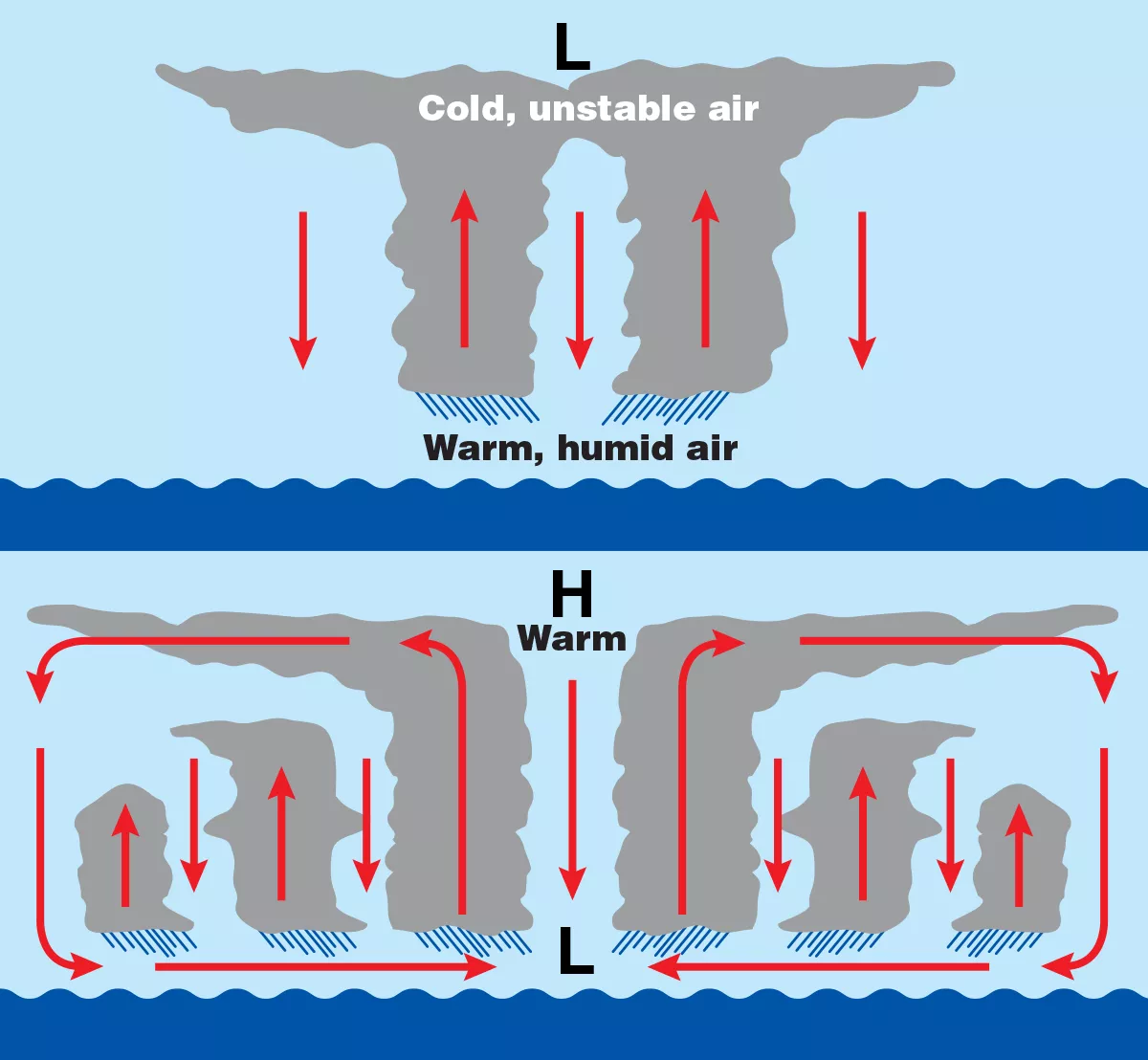 1788447406645_hurricane_diagram_large