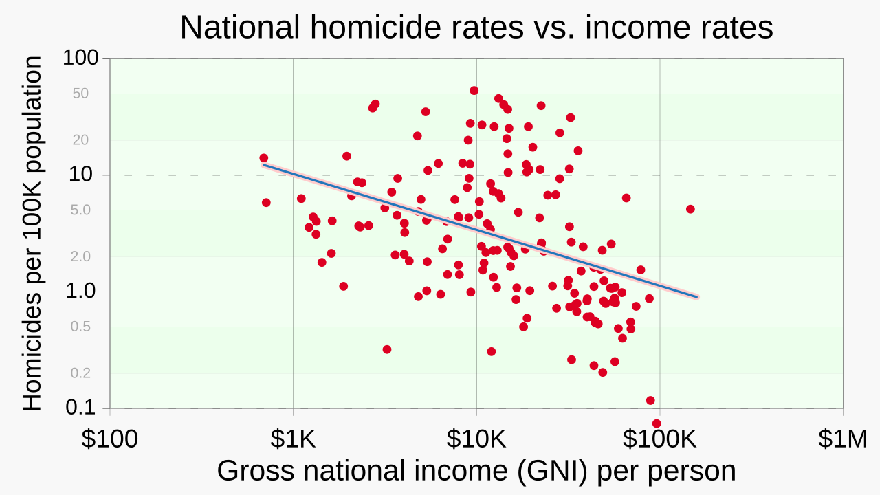 1789310923790_1280px 20241113_Homicide_rates_vs_gross_national_income_per_person 2C_by_country