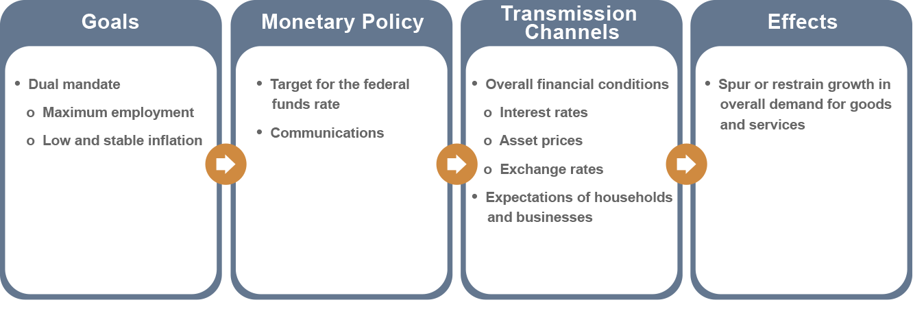 1789657821339_policy rules note1 figure1